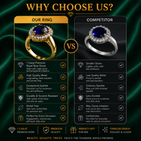 1 Carat Royal Blue Stone Gold Ring